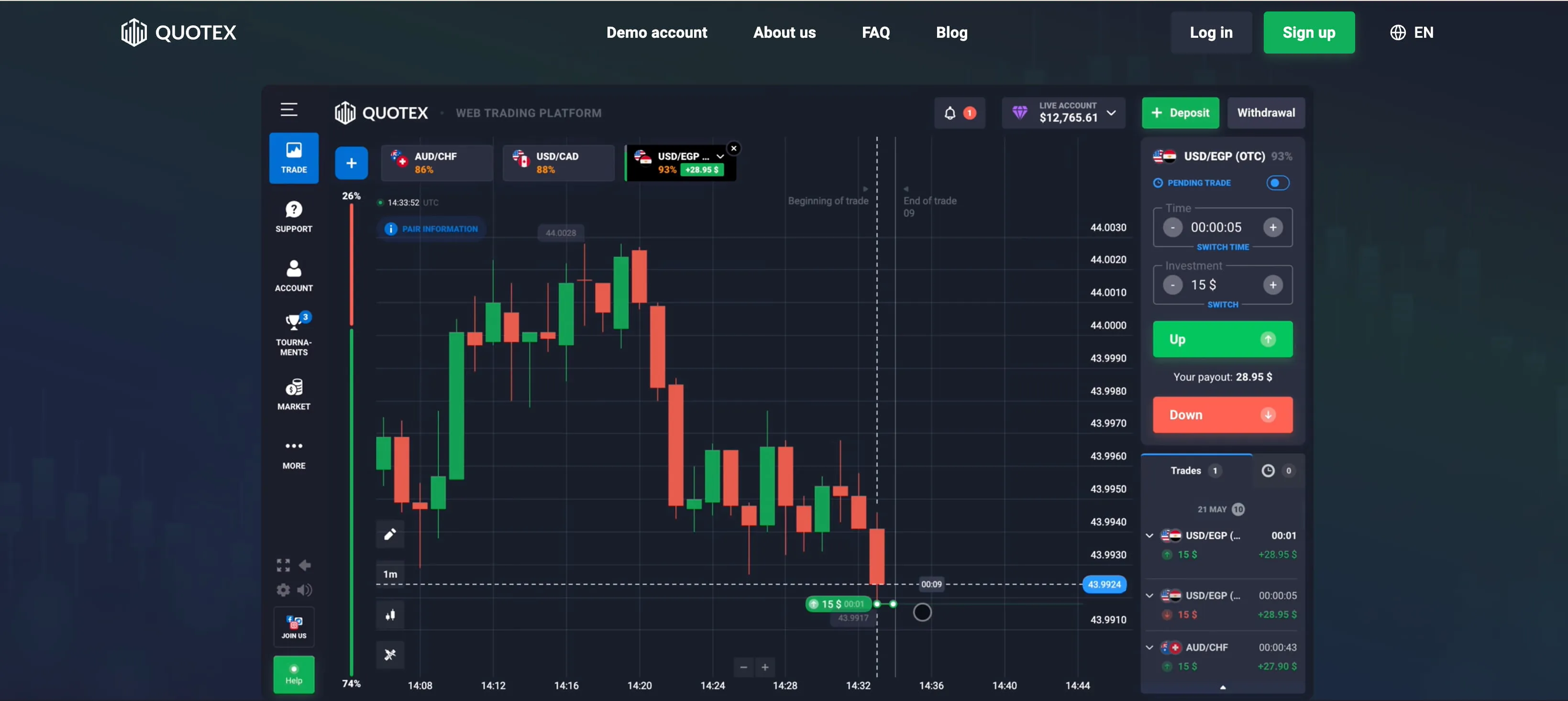 Quotex: Recursos chave